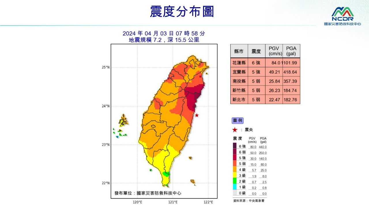 Gempa Hualien 7.2 CWA: Mungkin terdapat 7.0 gempa susulan dalam 4 hari akan datang