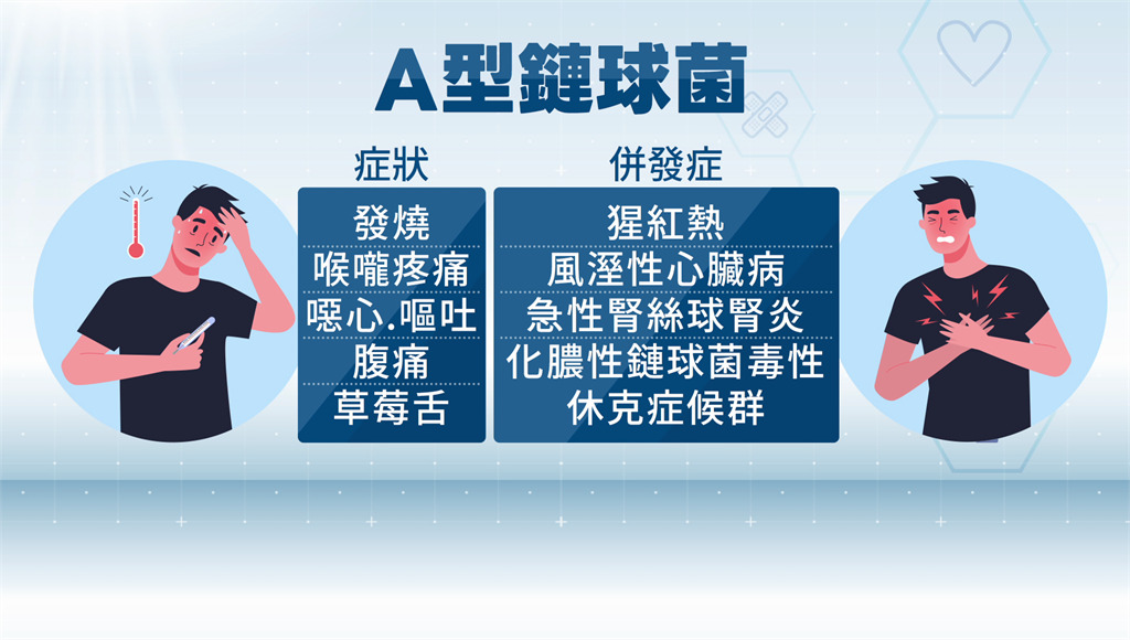 Wabak streptokokus kumpulan A di Jepun.  CDC Taiwan: pengawasan domestik masih tiada berlainan.