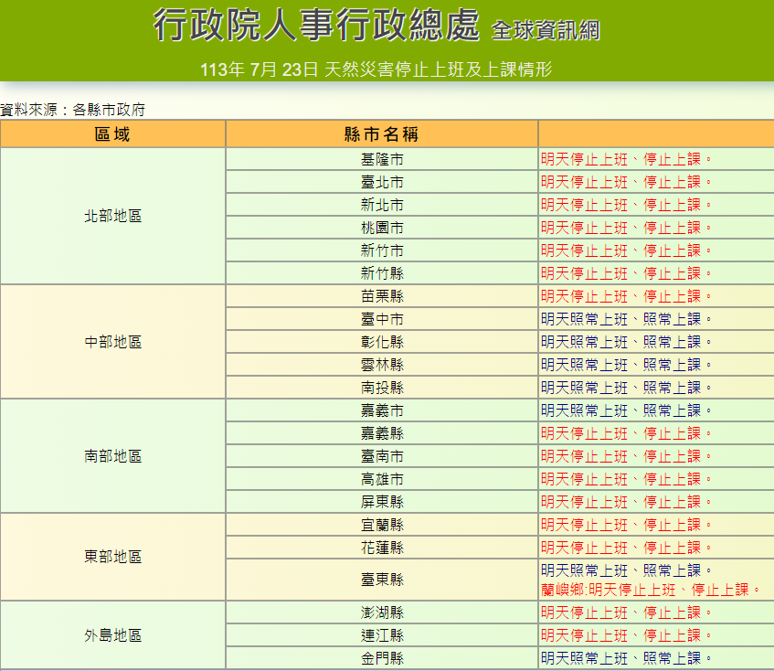 Taufan GAEMI semakin hampir dan semua 15 daerah dan bandar di Taiwan telah menggantung kelas.
