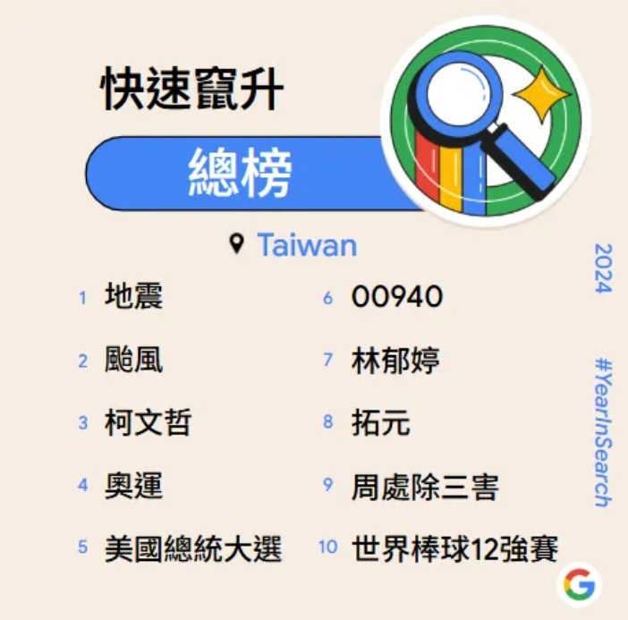 Carian tahunan Google Taiwan: Gempa bumi dan taufan mendahului senarai kata kunci