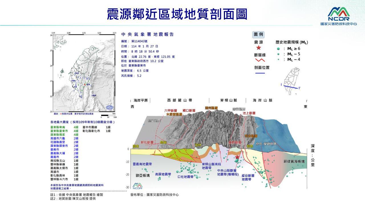 5.2 Gempa SR Gempa Taitung, Disahkan Bukan Gempa Susulan Gempa Dapu Chiayi pada 21 Januari