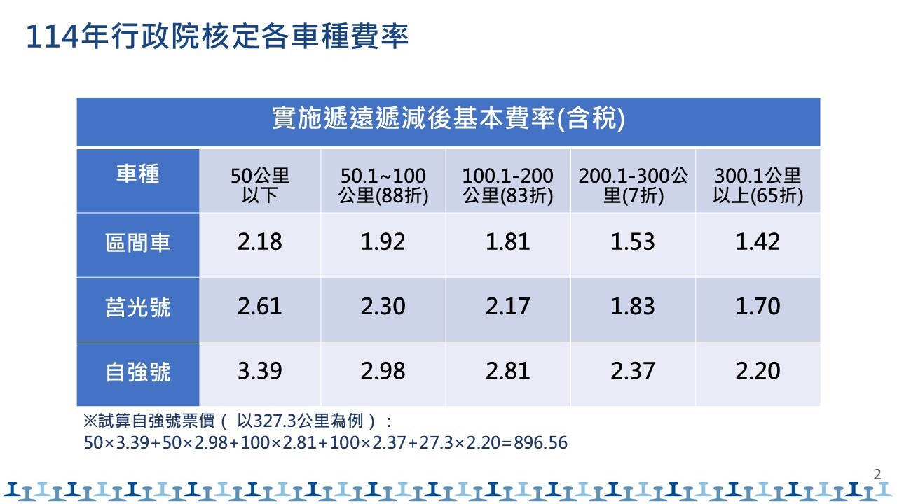 Mulai 23 Jun, Harga Tiket Kereta Api Taiwan (TRA) Naik.