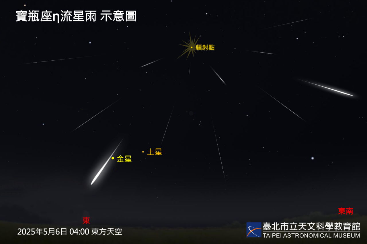 Hujan Meteor Aquarius Memasuki Tempoh Boleh Ditonton, Kemuncak pada 6hb dengan Sehingga 50 Butir Sejam